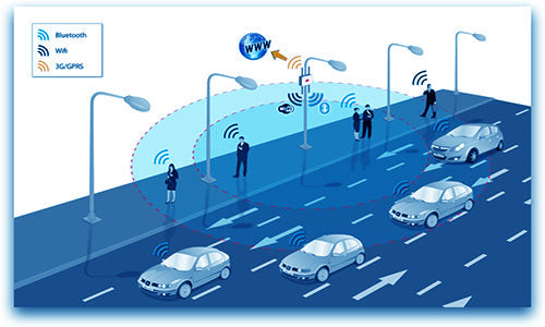 IOT Application In Transportation IOT Application In Transportation